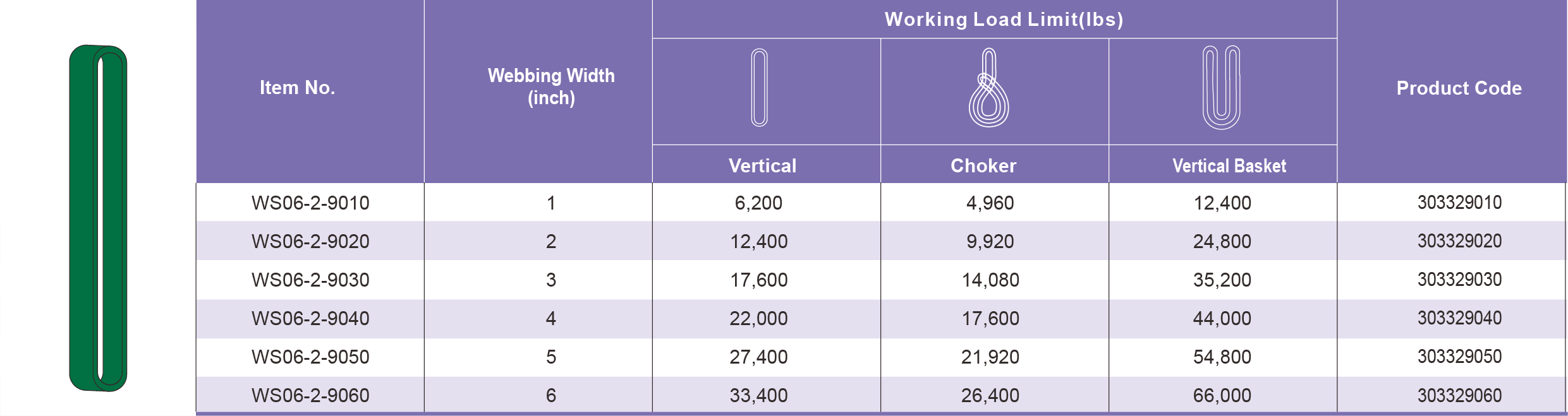 Table Specifications